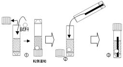 Salmonella test kit also takes power and solid sample.