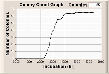 graph of Thermoanaerobacter mathranii