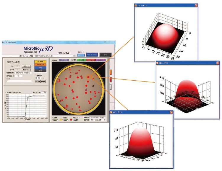 colony,counting,viable count,microorganism,rapid,detection,SPC,ral time,micro-colony,culture,media,cliform,salmonella,alicyclobacillus,anaerobe,aerobe,mold,filter method,