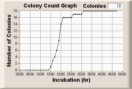 Thermoanaerobacter thermohydrosulfuricus graph at 48h