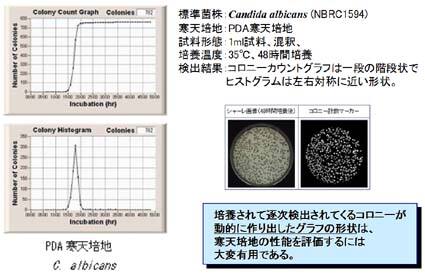 寒天培地　性能評価法