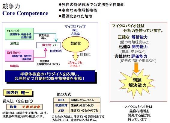 微生物培養の数値化