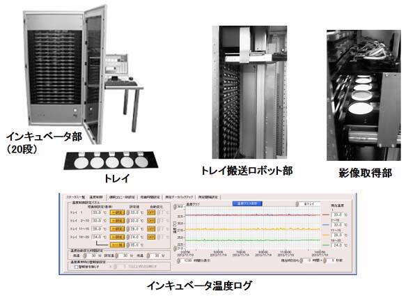 マイクロバイオ　μ3D　AutoScanner  主要ハードウエア