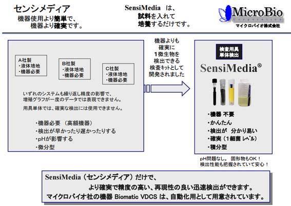 迅速微生物検出キット　センシメディア