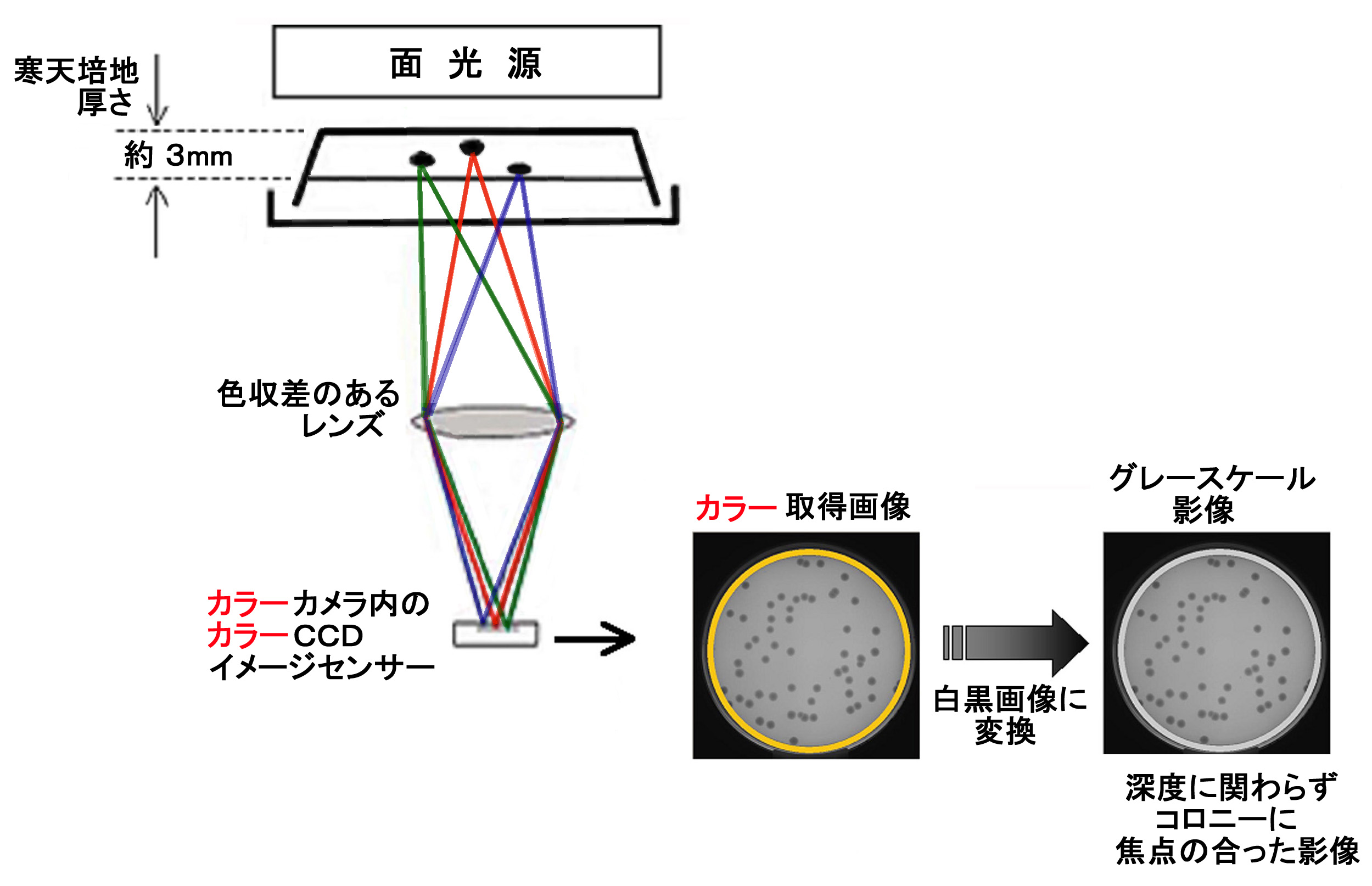 図４_影像取得機構