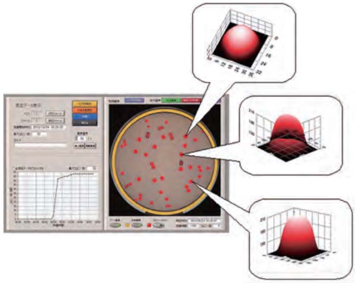 図６_MicroBio_μ3DTMのコロニー影像3D表示