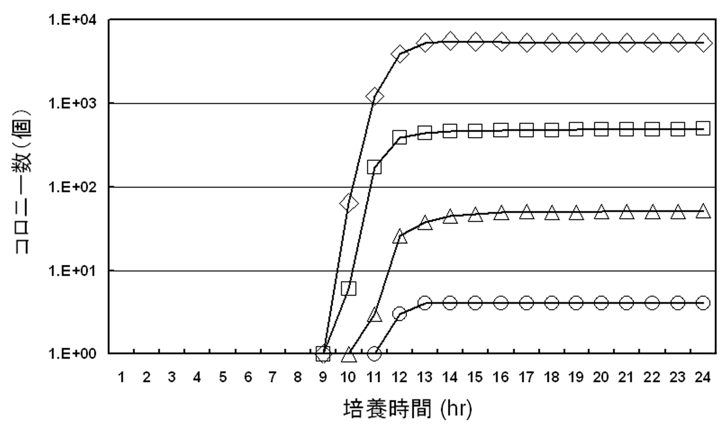 図９_MicroBio_μ3Dのコロニー計数レンジ