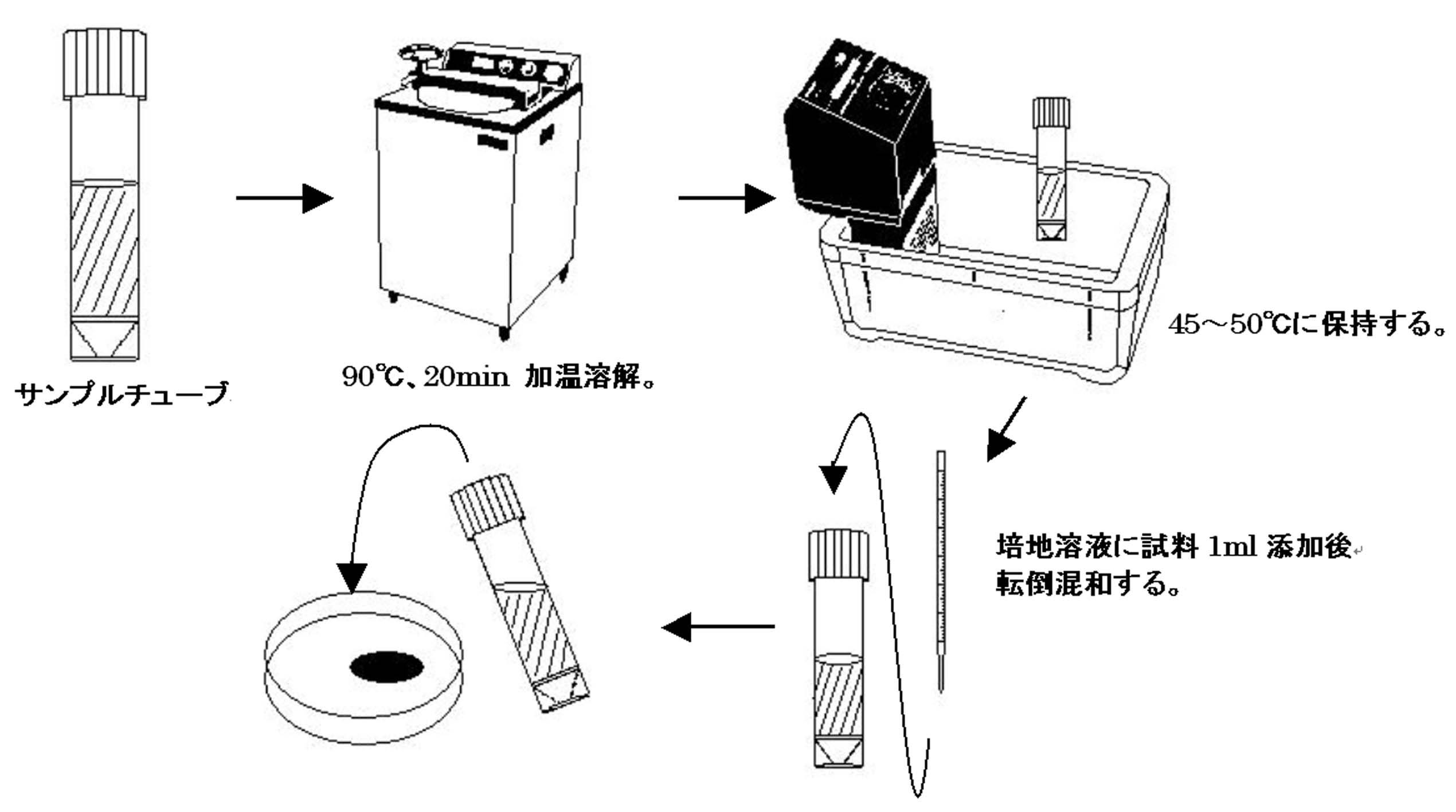 かんたんな混釈方法