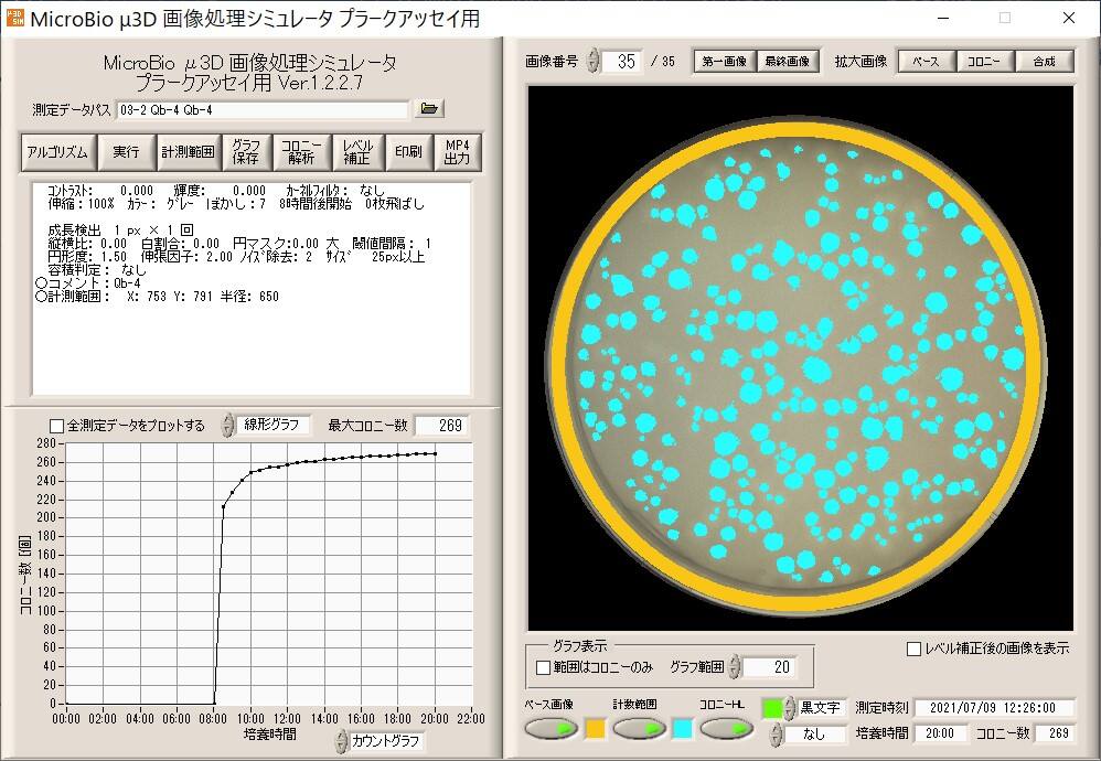 Microlio Microbio Μ3D 自動 迅速検出・計数の例です! _ Microbio Μ3D Tm Autoscanner – YRKJP
